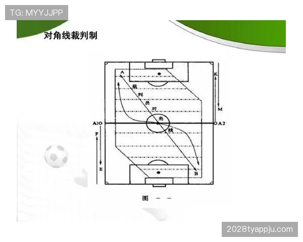 任意球规则判罚标准及裁判执行细节全解析