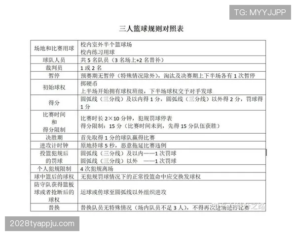 篮球比赛加时赛规则详解：决胜阶段的时长与流程说明