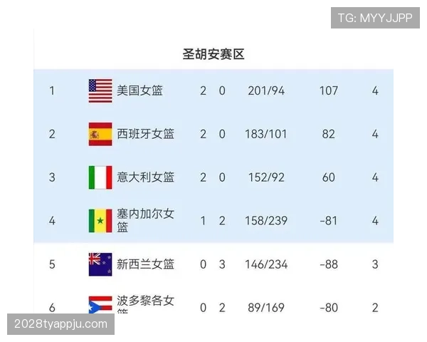 2026世界杯2分能晋级淘汰赛吗 2026世界杯2分能晋级淘汰赛吗