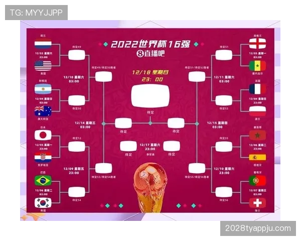 2026世界杯小组赛惊喜球队排行榜