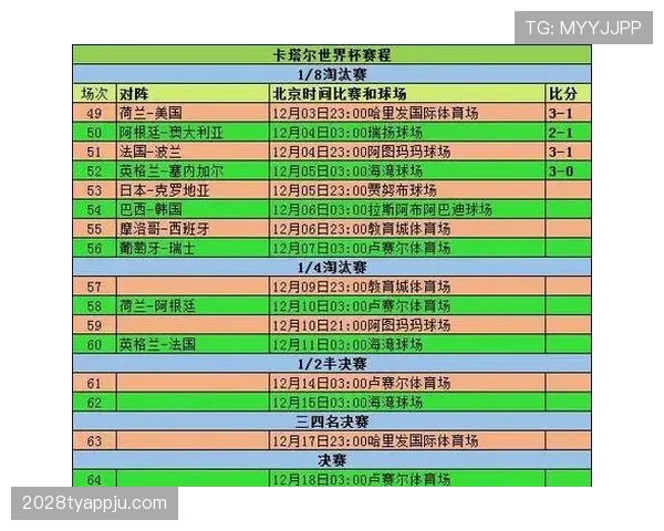 世界杯淘汰赛规律预测